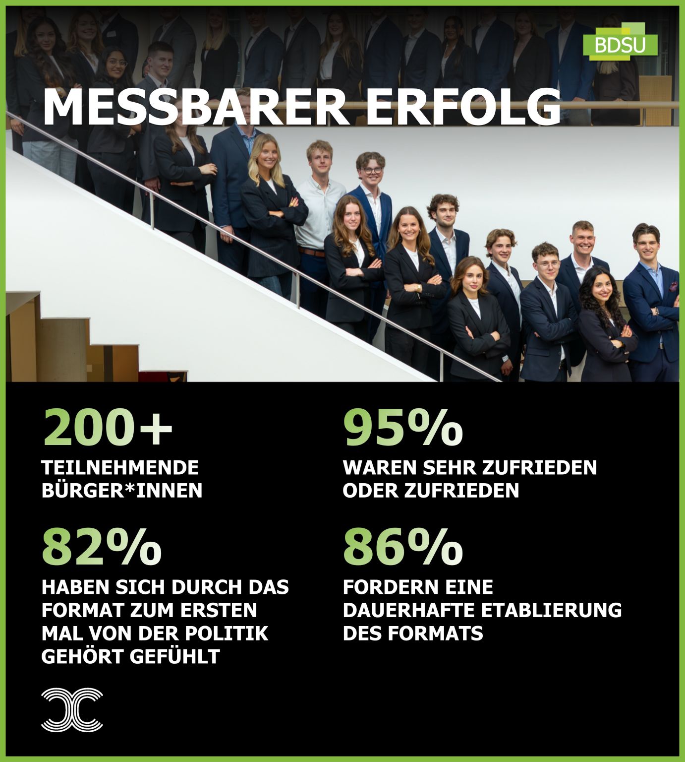 Messbarer Erfolg des Beteiligungsformats in Zahlen
